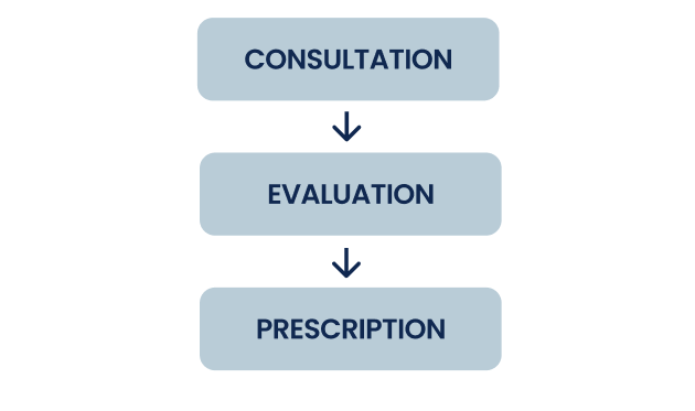Treatment Duration