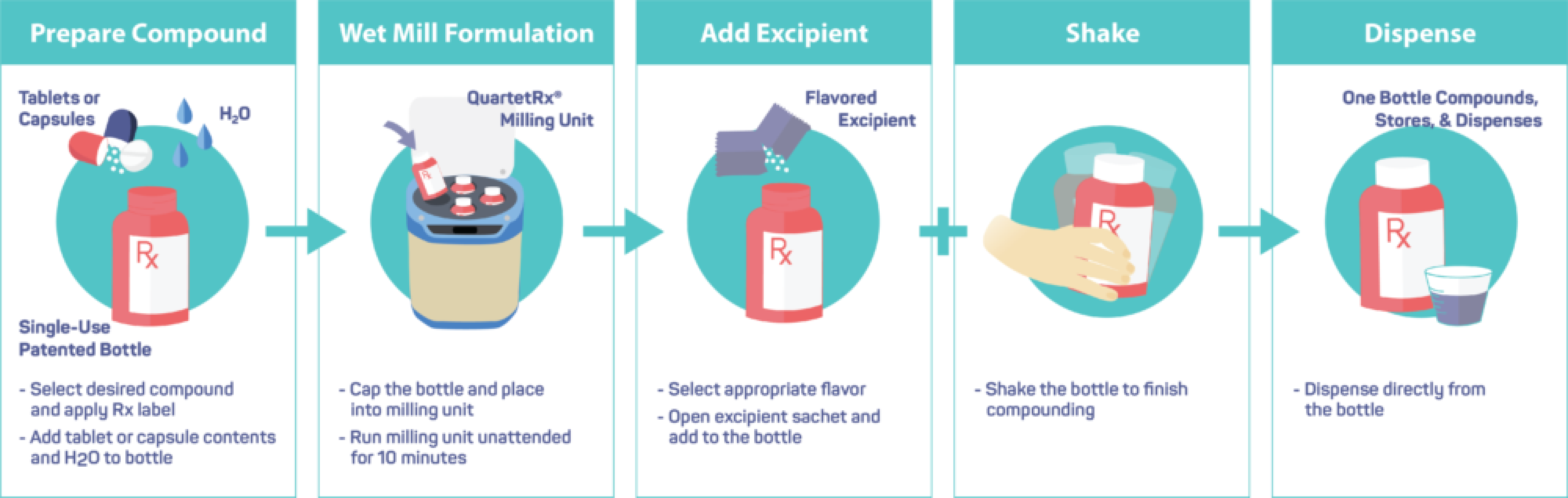 Treatment Duration